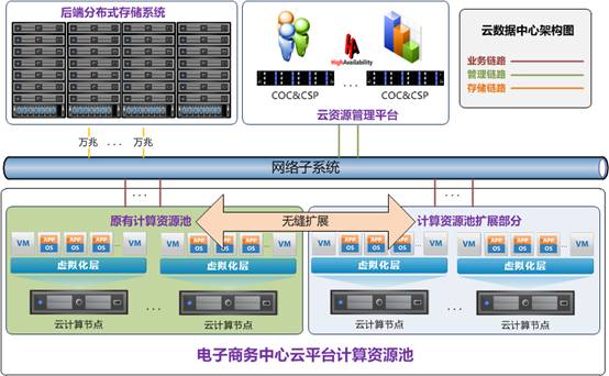 企業(yè)電商平臺(tái)搭建規(guī)劃指的幾方面內(nèi)容簡(jiǎn)單論述(圖1)