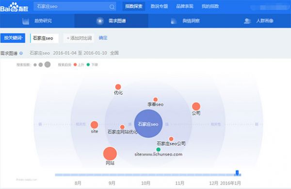 



seo排名SEO優(yōu)化關(guān)鍵詞優(yōu)化動(dòng)態(tài)URL的優(yōu)勢在于技術(shù)維護(hù)(圖1)