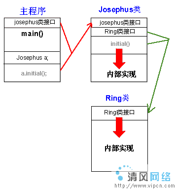 剛接觸JAVA或者其他面向?qū)ο蟮乃季S以及類(lèi)與對(duì)象