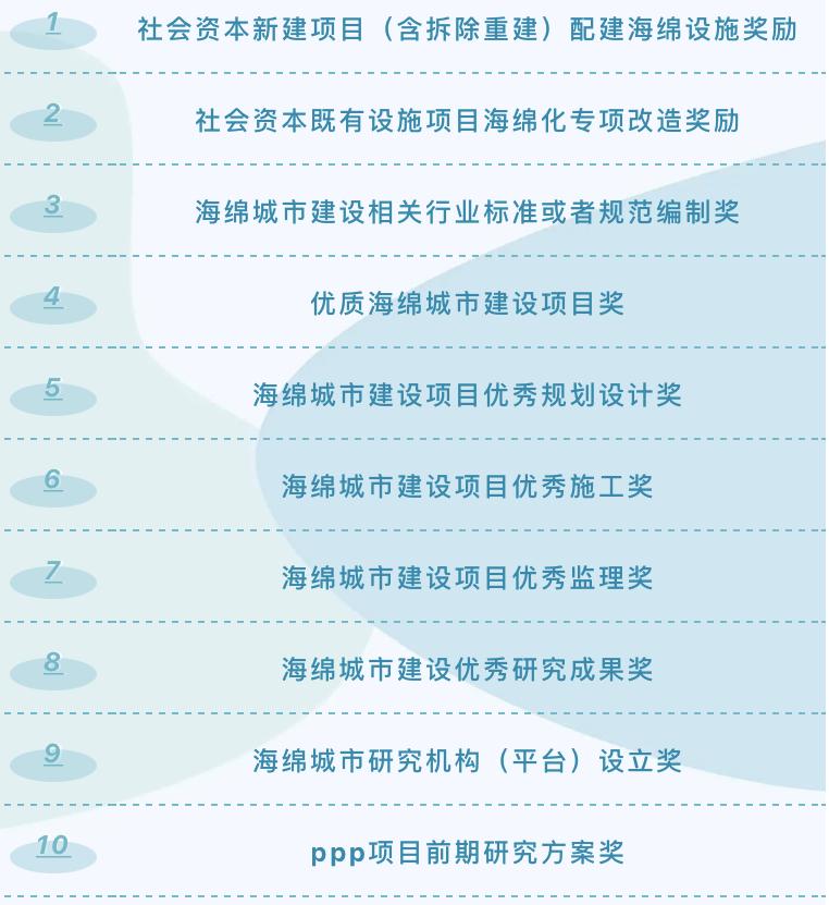 “十四五”期間，廣州海綿城市建設(shè)怎么做？(圖2)