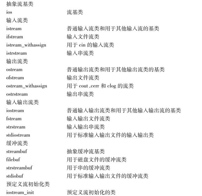電腦顯示器上的文字、圖片、視頻、聲音等(圖3)