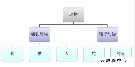 面向?qū)ο缶幊檀笮衅涞?0年后，技術(shù)已經(jīng)超越了這種范式？(圖1)