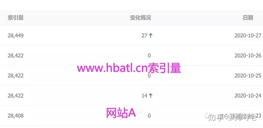 黑帽SEO培訓(xùn)我只推薦拿站seo奇怪了！