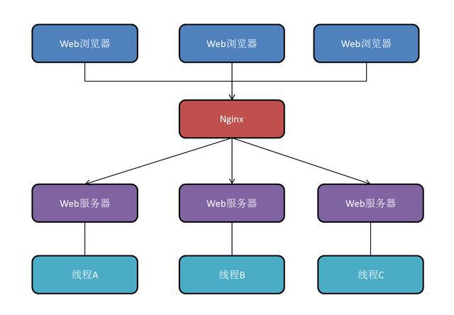 表單增加“”驗(yàn)證功能，防護(hù)更強(qiáng)(組圖)(圖3)