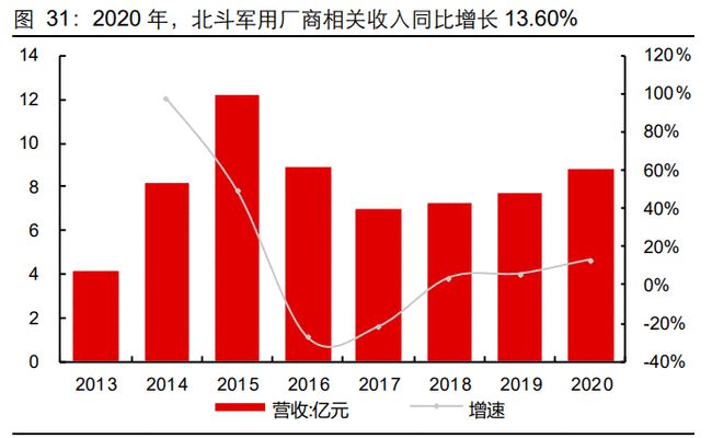 移動(dòng)互聯(lián)網(wǎng)背景下企業(yè)微信營(yíng)銷探究[J.現(xiàn)代商業(yè)](圖2)