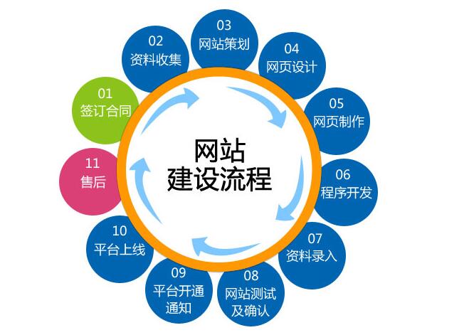 SEO優(yōu)化專業(yè)人員如何分析競(jìng)爭(zhēng)對(duì)手的數(shù)據(jù)?(圖)(圖1)