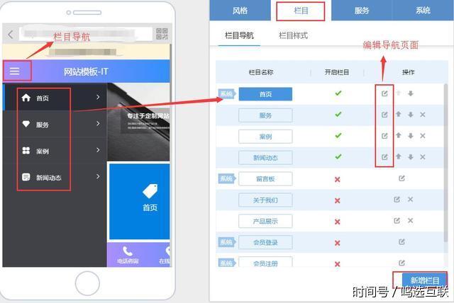 分析其他站時可能涉及的思路，可以從這些方面來考究