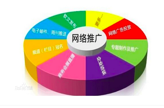 最近兩年最強(qiáng)大的谷歌SEO工具是什么樣的？(圖3)