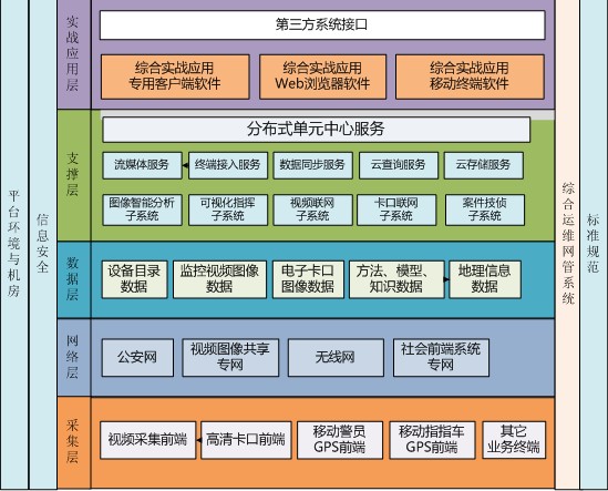 適合用于中小項目的開發(fā)5.從.2.2引入包管理工具缺點(圖1)