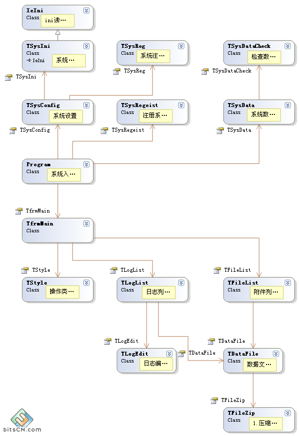 四十歲轉(zhuǎn)行從事軟件編程工作具有較大的困難(圖1)