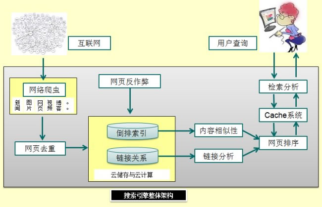 
電腦版商城、移動商城三站齊開，網(wǎng)羅超7億電腦端與手機(jī)端用戶(圖2)