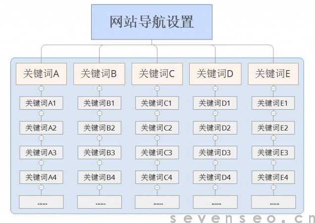 初入行SEO優(yōu)化疑難雜癥如何提升至首頁？