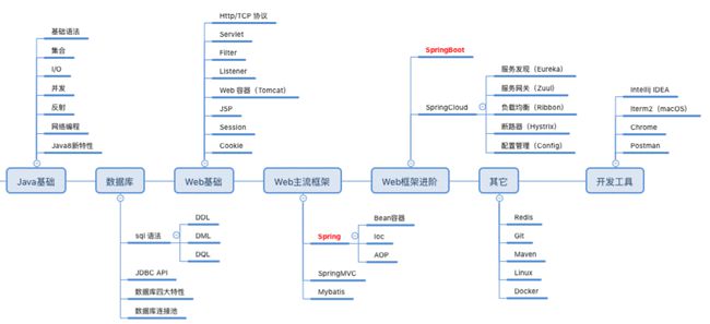 
易語言：中文編程語言的老大，擁有獨立的編譯器
