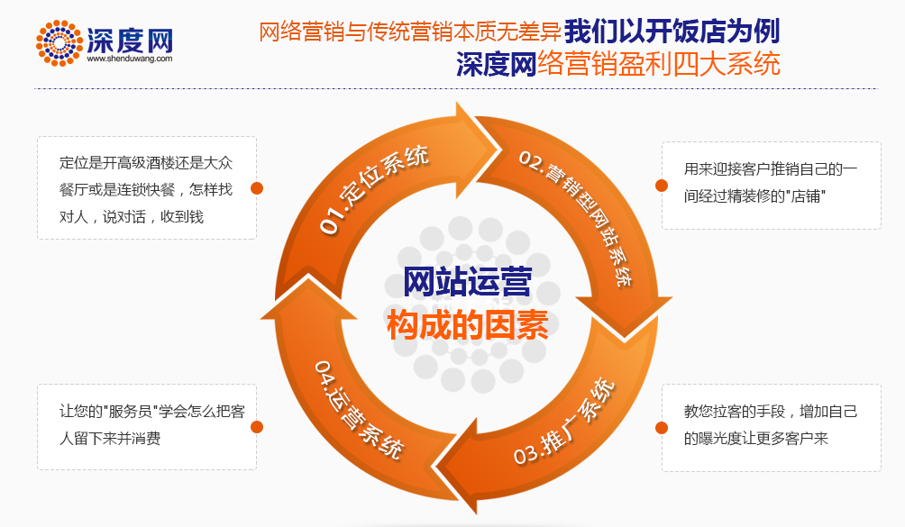 網站排名是每個做網站優(yōu)化的人最關心的事!(圖2)