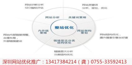 
seo完整流程：SEO完整項目流程包括哪些內(nèi)容？？