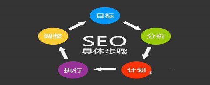 
seo完整流程：SEO完整項(xiàng)目流程包括哪些內(nèi)容？？(圖2)