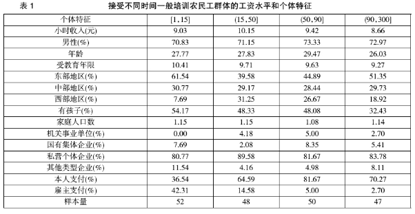 月入十萬級百萬級的人都是什么樣的？