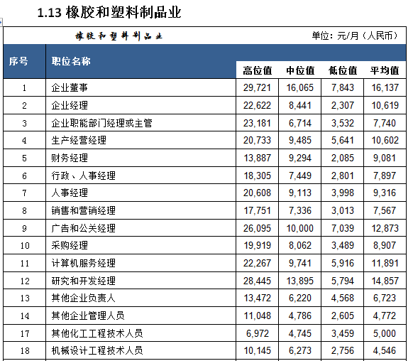 月入十萬(wàn)級(jí)百萬(wàn)級(jí)的人都是什么樣的？(圖3)
