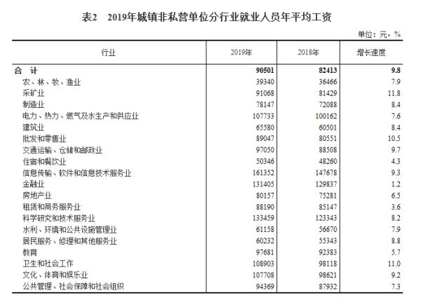 月入十萬(wàn)級(jí)百萬(wàn)級(jí)的人都是什么樣的？(圖4)