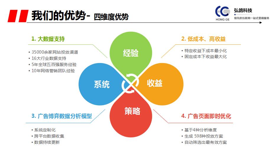 做好內(nèi)容填充定要堅(jiān)持去做新鮮度和質(zhì)量度步(圖2)