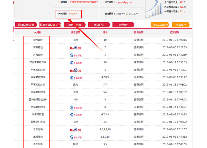 具體是域名的哪些因素對(duì)SEO優(yōu)化起著作用？(圖4)