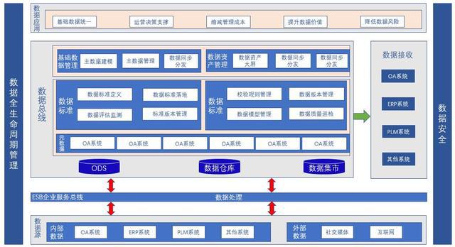 大型網(wǎng)站架構(gòu)的技術(shù)要點(diǎn)與應(yīng)用層的組織方式分析(圖2)