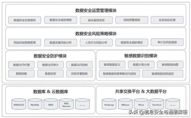 大型網(wǎng)站架構(gòu)的技術(shù)要點(diǎn)與應(yīng)用層的組織方式分析(圖3)