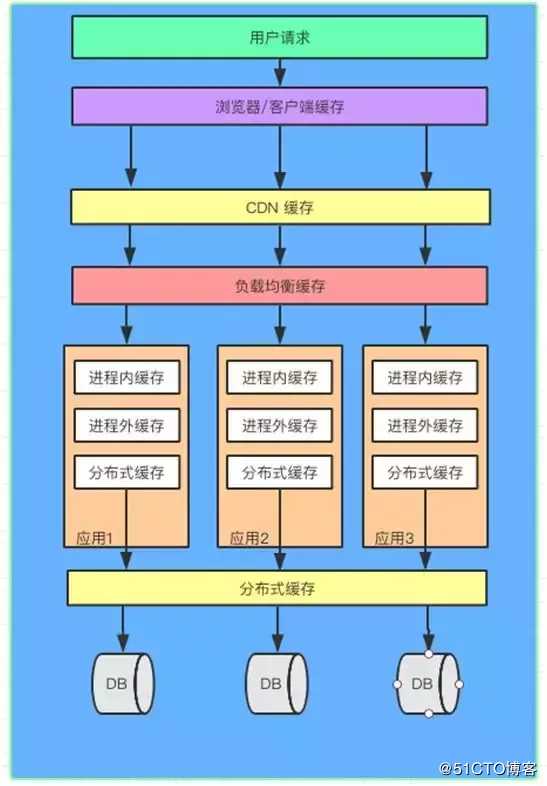 一個百萬級PHP站點的網(wǎng)站架構，你了解多少？