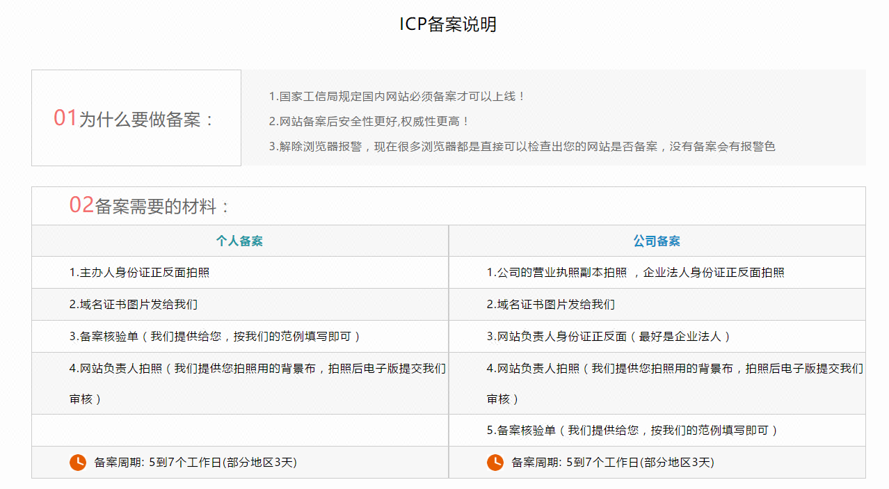 準(zhǔn)備服務(wù)器和網(wǎng)站源碼1.注冊域名如何操作？(圖3)