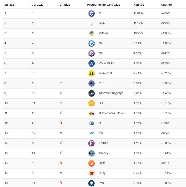 快速開發(fā)利器：BootCLI時隔3年，重進(jìn)TOP20(圖4)