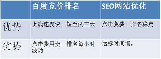 百度快照排名軟件,提高百度關鍵詞排名等詳細信息(圖2)