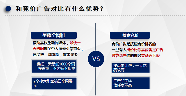 百度快照排名軟件,提高百度關鍵詞排名等詳細信息(圖3)