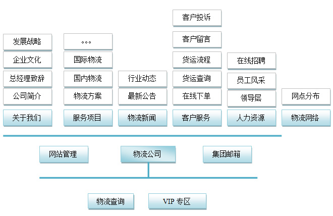 網(wǎng)站開發(fā)計(jì)劉具體都要做些什么工作呢？(圖3)