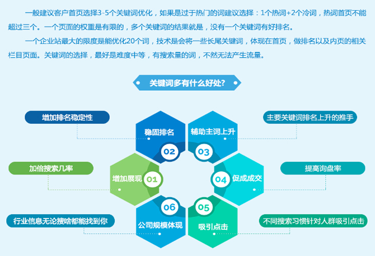 
佰蜂網(wǎng)絡：如何提高網(wǎng)站搜索引擎關鍵詞排名優(yōu)化(圖2)