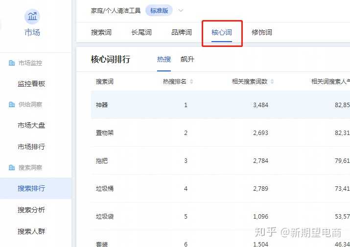 
我是怎樣在3個月把視頻流量提高900%的？