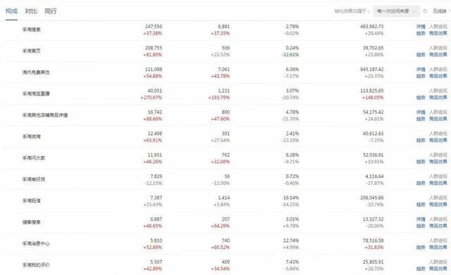 
我是怎樣在3個月把視頻流量提高900%的？(圖2)