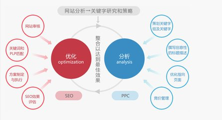SEO賺錢的模式是什么樣子的？怎么做才好？(圖1)
