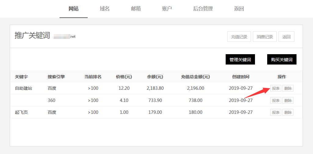 SEO賺錢的模式是什么樣子的？怎么做才好？(圖3)
