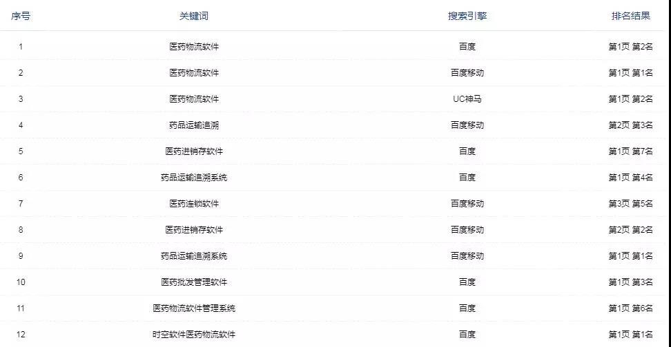 SEO賺錢的模式是什么樣子的？怎么做才好？(圖4)