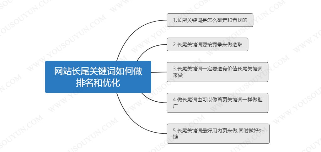 微信裂變分銷系統(tǒng)是什么？群站怎么優(yōu)化？？(圖2)