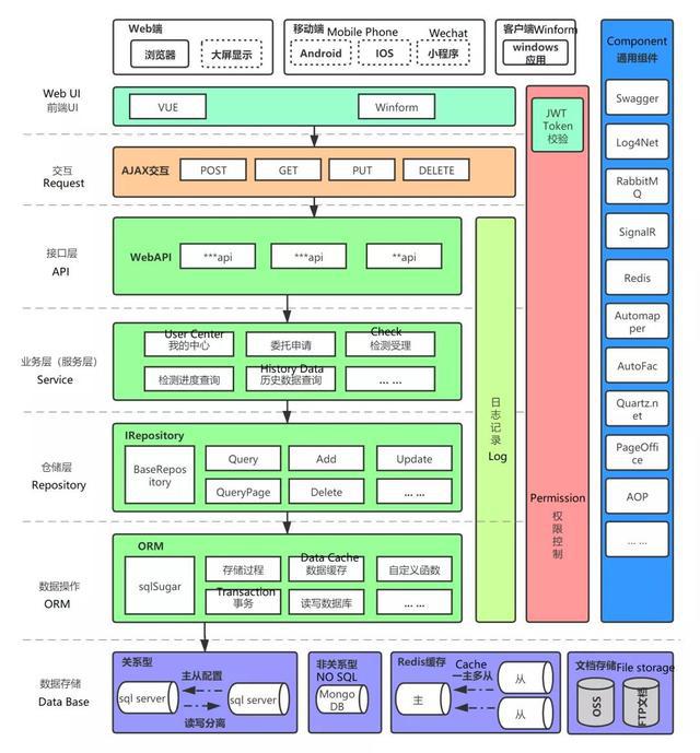 吾愛編程：5個常用的CRM應(yīng)用軟件，值得收藏！(圖4)