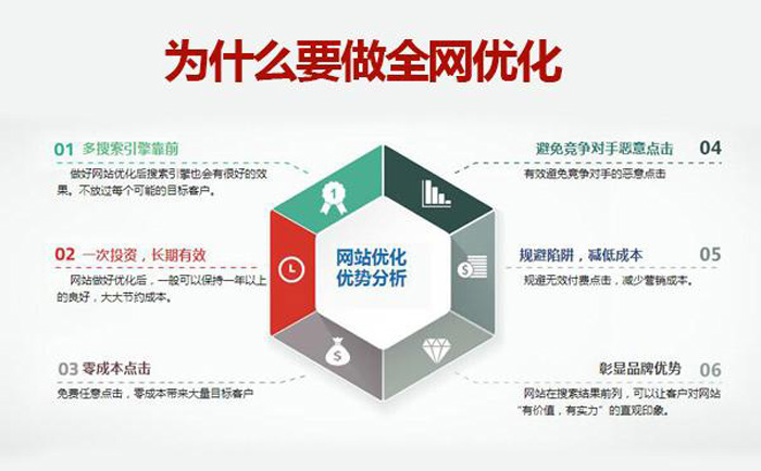 怎么做seo推廣？網(wǎng)站設(shè)計(jì)一定要符合搜索引擎體驗(yàn)