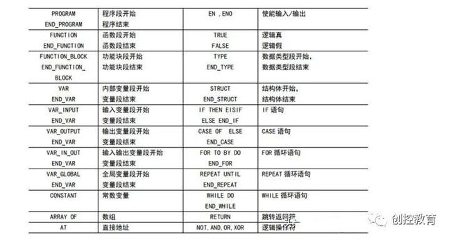 應用程序的功能，HTML仍然是唯一的標記語言？
