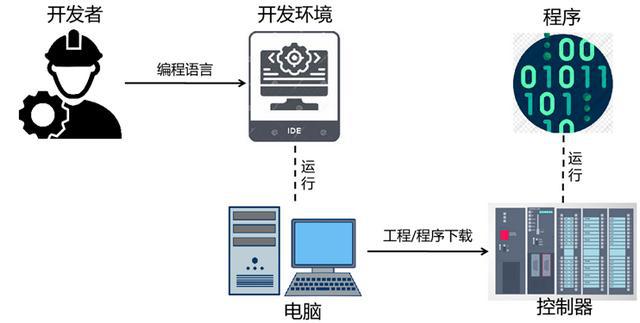 計算機程序語言的發(fā)展過程自1946年世界上第一臺