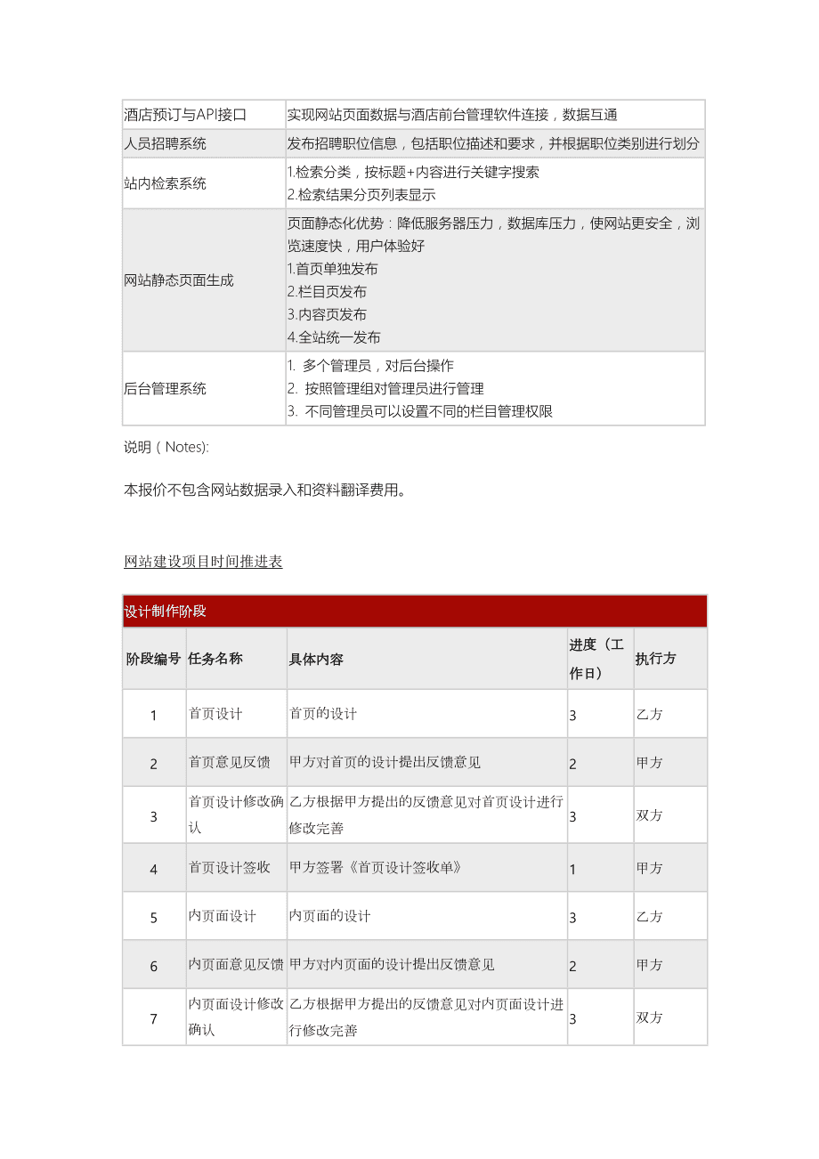 衡水網(wǎng)站建設(shè)具體的報價費用是多少？怎么樣？(圖2)