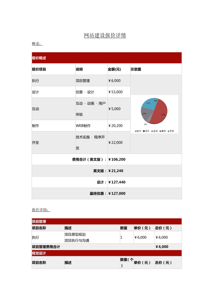 衡水網(wǎng)站建設(shè)具體的報價費用是多少？怎么樣？(圖3)