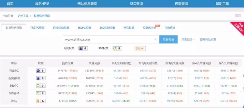 什么樣的網(wǎng)站在搜索引擎眼里權重高呢？？