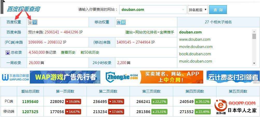 什么樣的網(wǎng)站在搜索引擎眼里權(quán)重高呢？？(圖2)