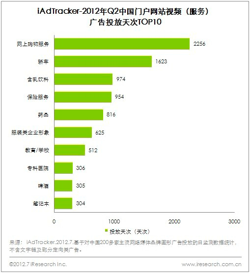 行業(yè)門戶網(wǎng)站建設(shè)的重要性和必要性有哪些？(圖1)