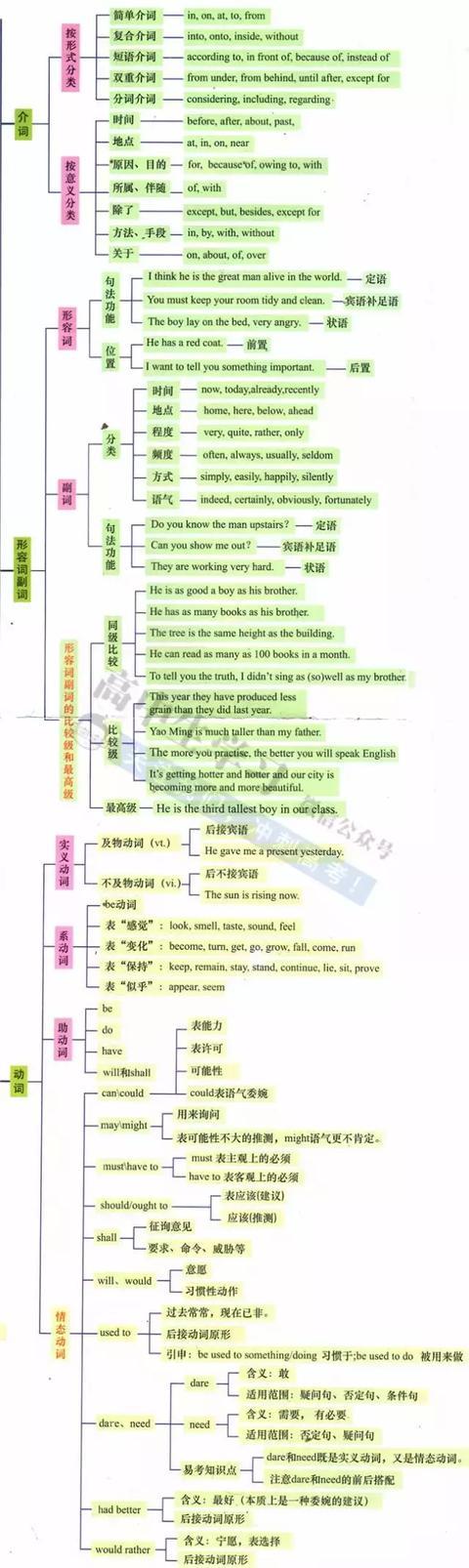 巨匠級PHP開發(fā)框架前三甲為：、、架構(gòu)和代碼(圖1)